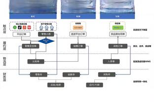 森林狼目前29胜11负 为队史前40场第二好成绩&仅次于2001-02赛季