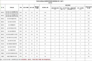 TA：欧冠出局，纽卡至少损失了1200万到1500万英镑